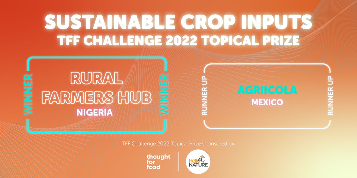 hellonatureint's tweet photo. We are thrilled to announce the winners of the TFF x Hello Nature Topical Prize on #sustainable Crop Inputs together with @thoughtforfood_🥇@ruralfamershub 🥈@AgriicolaGlobal. We cannot wait to work with these teams on their disruptive technologies to improve farmers life 🙌 https://t.co/Wixqc3v5b6