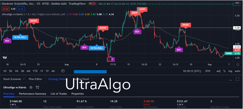 TradingView Chart for Danimer Scientific Inc