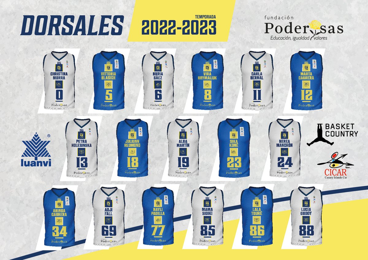 cbislascanarias's tweet photo. Dorsales 2022 - El renovado equipo del CB SPAR reserva sus números.

🌀Habrá que ir familiarizándose con las nuevas jugadoras del CB SPAR Gran Canaria y los números de sus camisetas. 

📝 Más info: https://t.co/5RRnSeNU9e

🤝@SPARGranCanaria  
🤝@lacajadcanarias
🏀@BaloncestoESP https://t.co/JRPzjQITJL