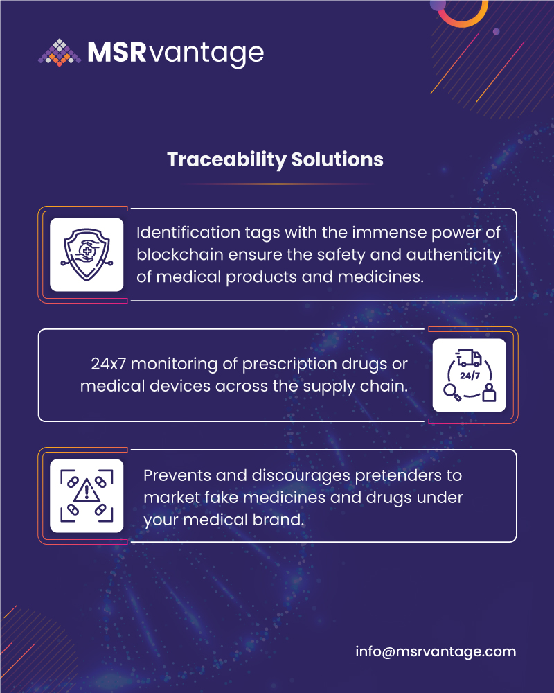 MsRvantage's tweet photo. Optimize your supply chain, #safeguard your products and elevate your brand with MSRvantage #Medchain
Click here to find out more: https://t.co/ftuCVezDCT
#supplychain #msrvantage #GPS #tracabilite #tracking #rewards #RewardsandLoyaltyProgram #HealthCareProducts #Blockchain https://t.co/qc2fuBWOXL