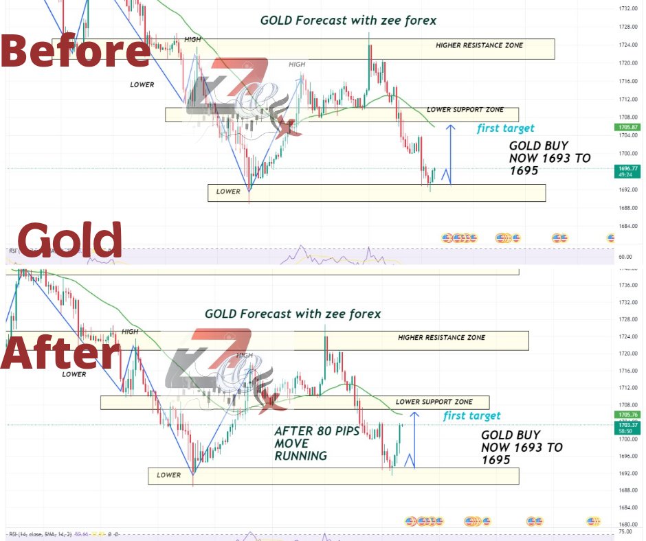 ZeeFXofficial1's tweet image. #zeeforex #zeeforexsignals #forextradding #forexeducation #forexsignalservice #xauusdanalysis