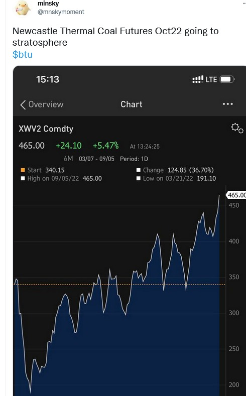 Yogistockmkt's tweet photo. @_ThirdSide_ Coal prices skyrocketing. new record highs, bad for steel, cement, Aluminum and other energy intensive cos. But @darshanvmehta1 will not mention it. #dataporn https://t.co/ISCPF0tsDQ