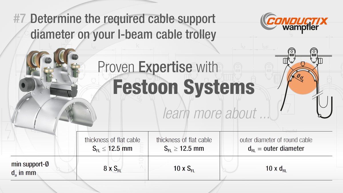 CxW_Global's tweet image. To determine the required cable support diameter of your cable trolleys, calculations must be performed based on the #cables being selected. It is important that the smallest permissible #CableSupport diameter is determined on the basis of the largest flat or #RoundCable.