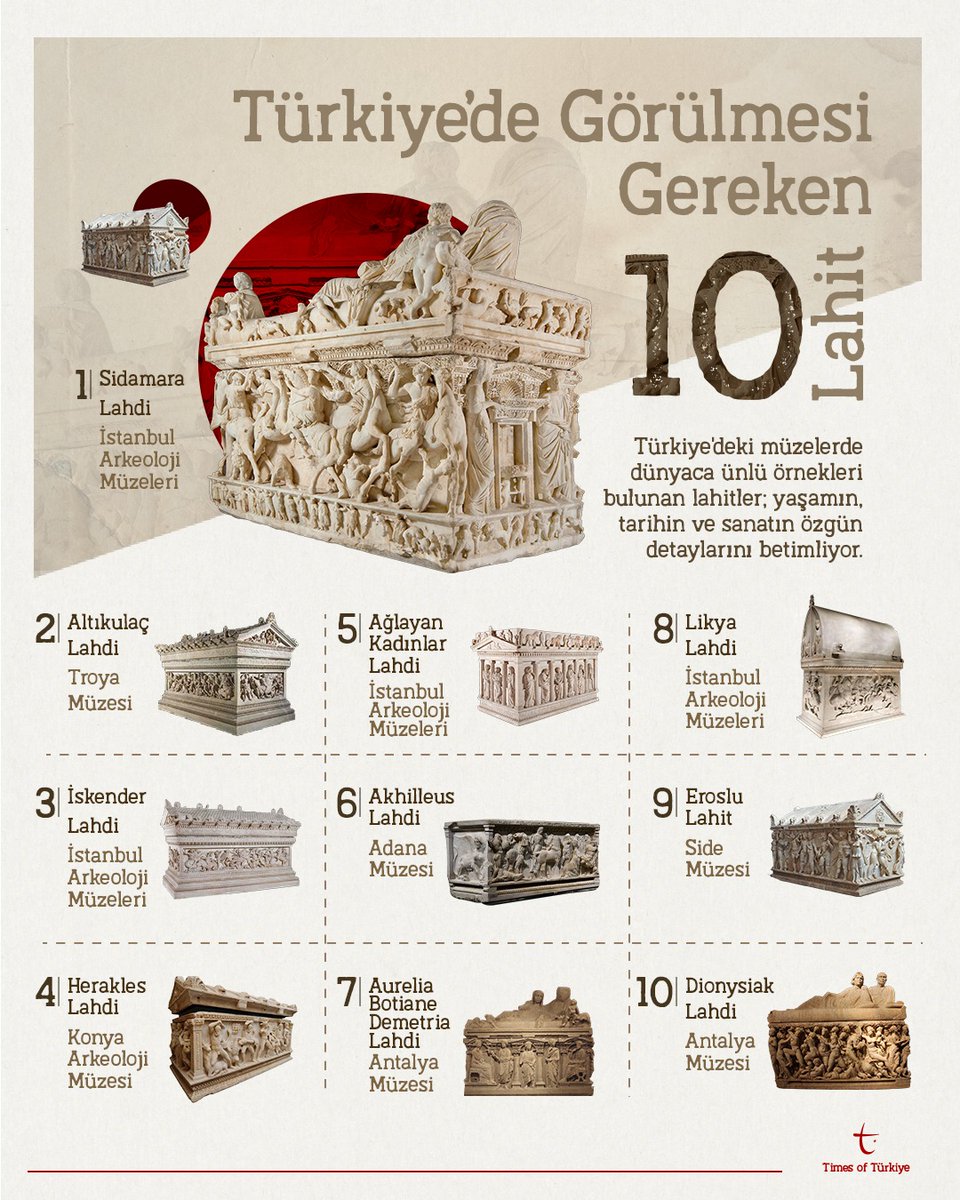TimesofTurkiye's tweet photo. 📍Türkiye'de görülmesi gereken 10 Lahit https://t.co/mQASr0zcrl