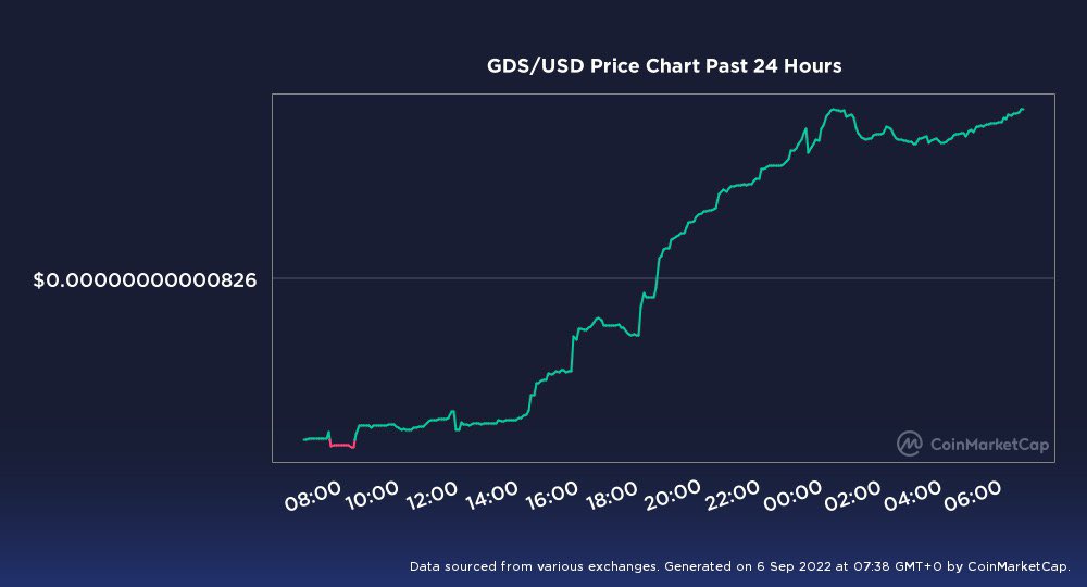 CryptoAlpha2020's tweet photo. @TheMoonCarl Good morning Carl you must have heard about @GolddogeSachs and it’s crazy ass community 
 
✅Super exciting intriguing Utility: invests in 14 coins with one token
✅ Trusted developer and team + KYC &amp; AUDIT 
 
#HODL #BNB #BSC #GolddogeSachs 

https://t.co/wHN0IBcNDB https://t.co/LOhlx4Wx9U