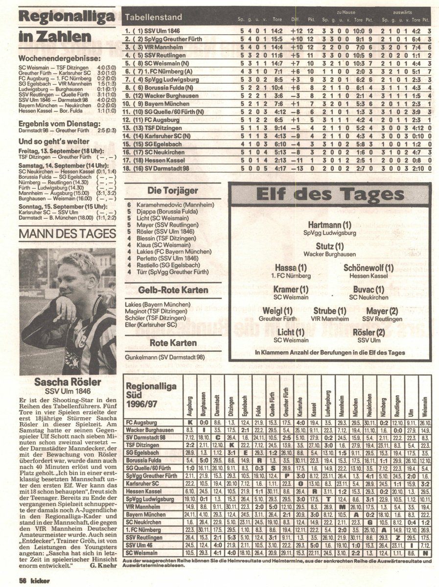 peterbahner's tweet photo. #OTD1996 #Futbology #FCAFCN https://t.co/AN3lnk8b76