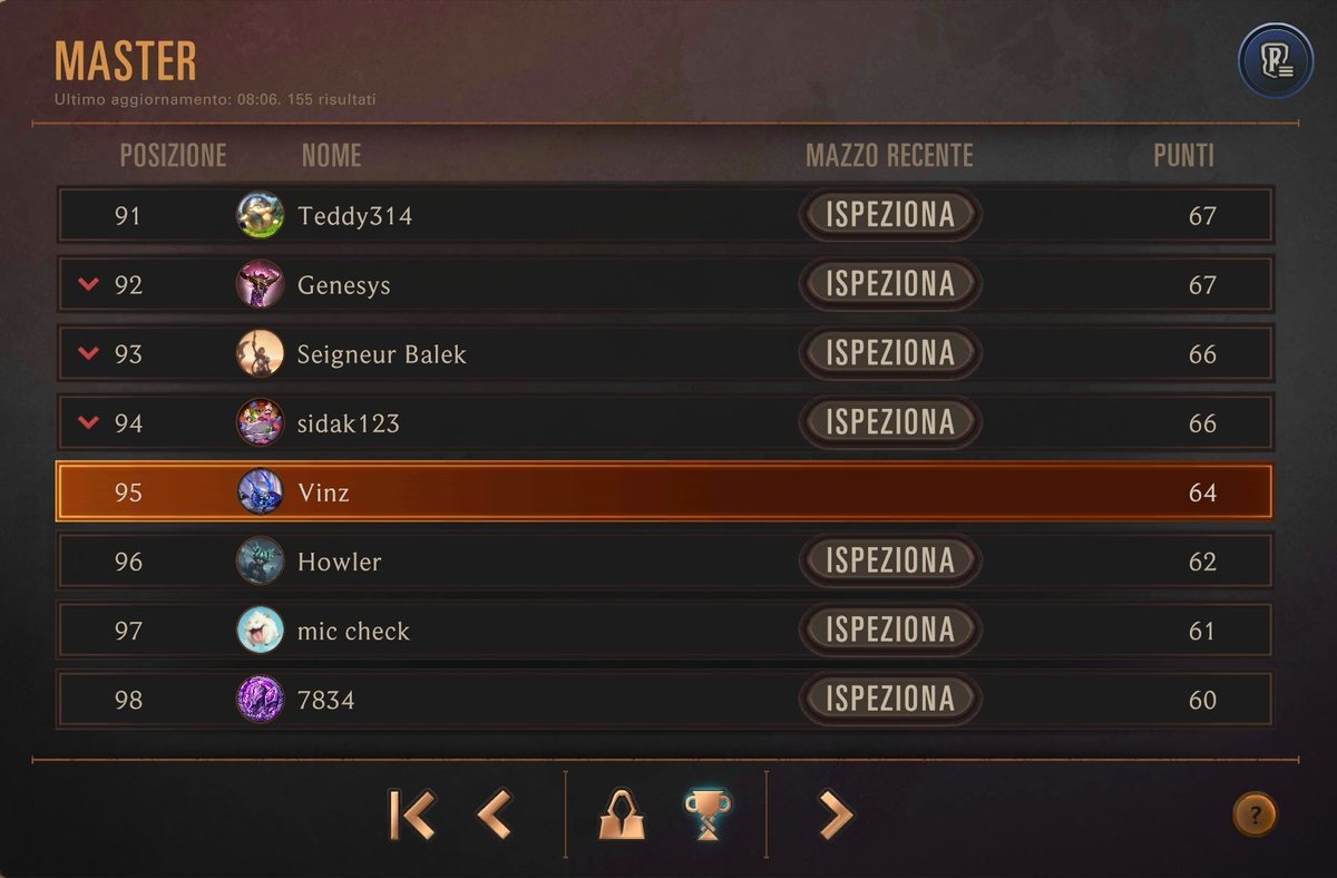 just_vinz's tweet photo. Not an easy time for me but sometimes LoR gives me some satisfaction.
Master with "new" Pirates (Riptide Sermon is INSANE).
Now let's try to get 7-2 for once! https://t.co/Ef9EmyNVFZ