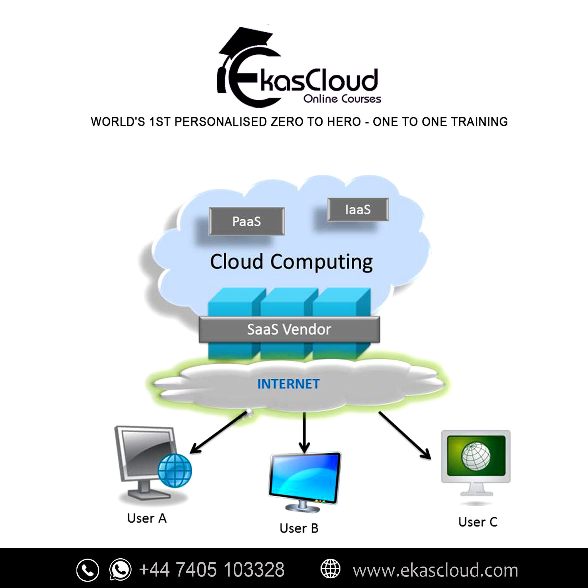 Виды облачных серверов. Технология облачных вычислений. Как называется модель использования сервисов облачных вычислений. Модели развертывания облачных вычислений. Как называется модель использования сервисов облачных вычислений.