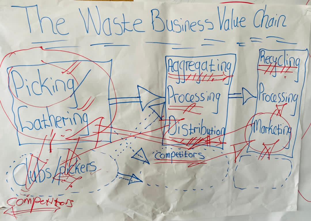 Hardlife Mudzingwa (@hardie1982) on Twitter photo Join <a href="/CWAZimbabwe/">Community Water Alliance</a>
waste management research findings virtual mting 2day 07/09/22 from 1030 to 1300.
LINK : teams.live.com/meet/941398640…
<a href="/kubatana/">Kubatana</a> <a href="/NLinZimbabwe/">Dutch Embassy Harare 🇳🇱</a> <a href="/SwedeninZW/">Sweden in Zimbabwe 🇸🇪</a> <a href="/ejfoundation/">Environmental Justice Foundation</a> <a href="/ZELA_Infor/">Zimbabwe Environmental Law Association (ZELA)</a> <a href="/UNEP/">UN Environment Programme</a> @METHI_Zimbabwe <a href="/guardianeco/">Guardian Environment</a> <a href="/EnvDefenseFund/">EDF</a> <a href="/EPA/">U.S. EPA</a> @EPAresearch Join <a href="/CWAZimbabwe/">Community Water Alliance</a>
waste management research findings virtual mting 2day 07/09/22 from 1030 to 1300.
LINK : teams.live.com/meet/941398640…
<a href="/kubatana/">Kubatana</a> <a href="/NLinZimbabwe/">Dutch Embassy Harare 🇳🇱</a> <a href="/SwedeninZW/">Sweden in Zimbabwe 🇸🇪</a> <a href="/ejfoundation/">Environmental Justice Foundation</a> <a href="/ZELA_Infor/">Zimbabwe Environmental Law Association (ZELA)</a> <a href="/UNEP/">UN Environment Programme</a> @METHI_Zimbabwe <a href="/guardianeco/">Guardian Environment</a> <a href="/EnvDefenseFund/">EDF</a> <a href="/EPA/">U.S. EPA</a> @EPAresearch