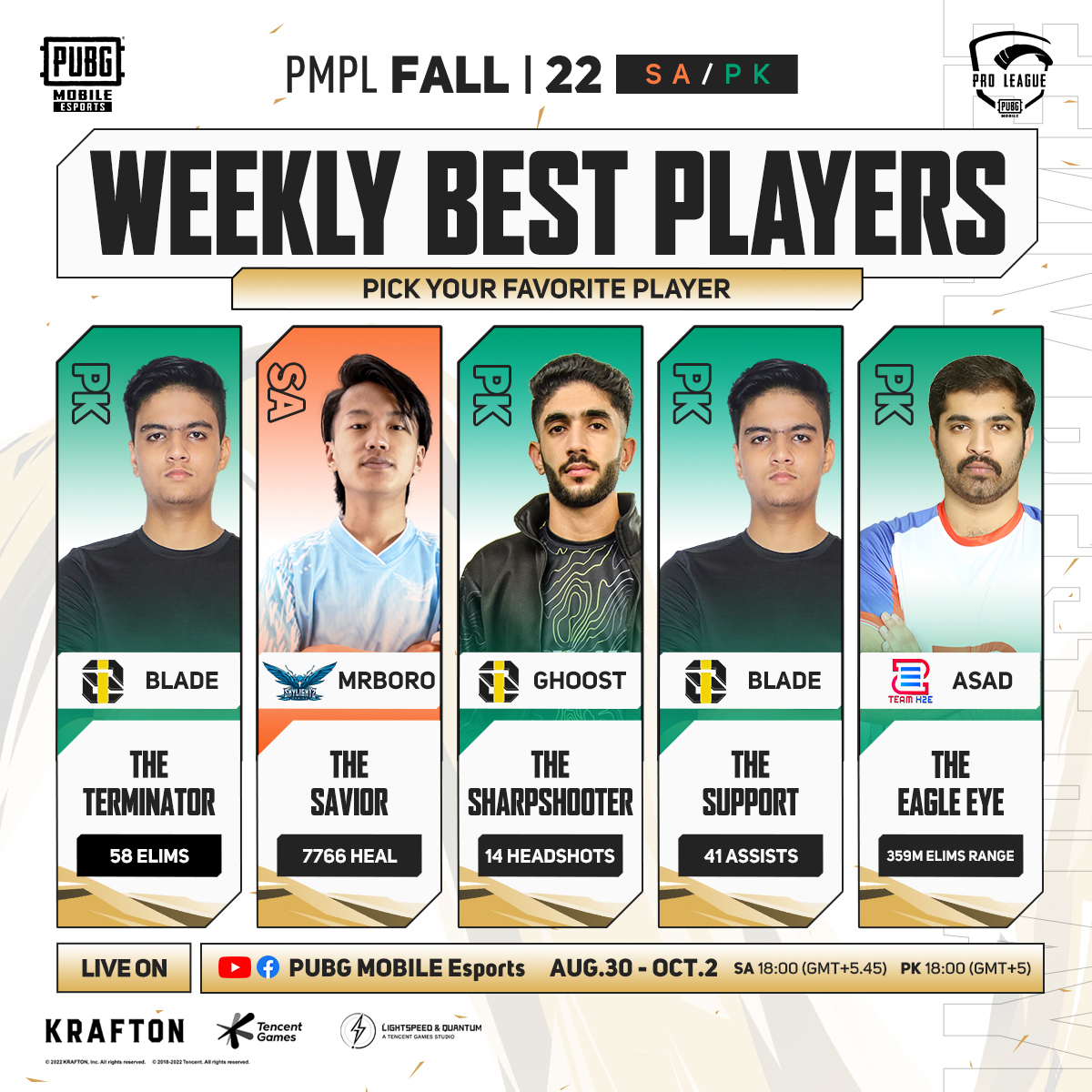 EsportsPUBGM's tweet photo. 👏Let's welcome the weekly best players of PMPL 2022 South Asia & Pakistan Fall Week 1!
🔥Download PUBG MOBILE now: https://t.co/i4rOV7o5yf
▶️Follow Us
👉https://t.co/oHmVqAgbHQ
👉https://t.co/CE4FRVHQM5
#PUBGMOBILE #PUBGMESPORTS #PMPL #PMPLSA #PMPLPK https://t.co/e97LhjVjvL