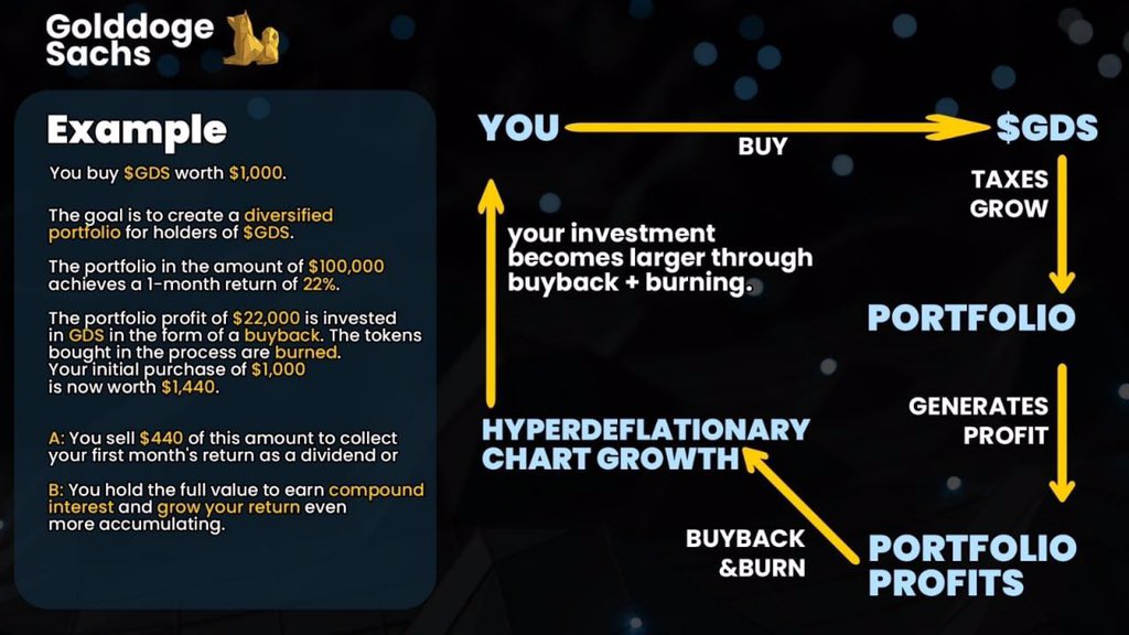CryptoAlpha2020's tweet photo. @AltCryptoGems Good mooning 
 @GolddogeSachs is here to stay !!!
There’s another breakout in #GolddogeSachs price.
Let’s see if we can set another ATH as our floor 🤑🤑

https://t.co/wHN0IBcNDB

https://t.co/EIBp7rmcFV https://t.co/lfLI8GdbXH