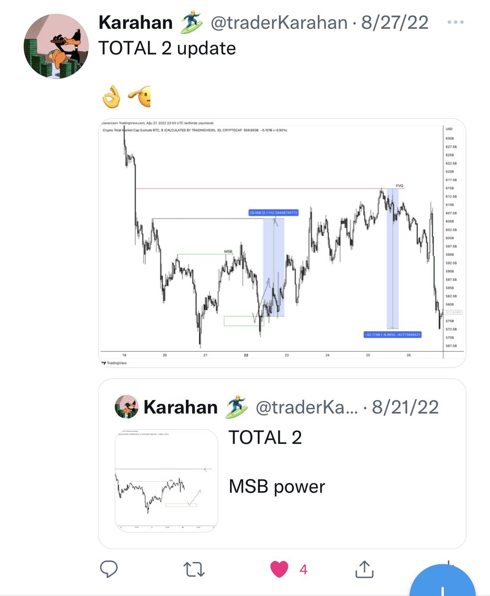 traderKarahan's tweet photo. 🫡 bunlar sadece bir kaçı, evet stop da olduk fazlasıyla tp olan işlemlerimiz de var. Bunları sadece sıkı çalışmaya borçluyum asla pes etmeden devamm https://t.co/pw5cYyE3mc