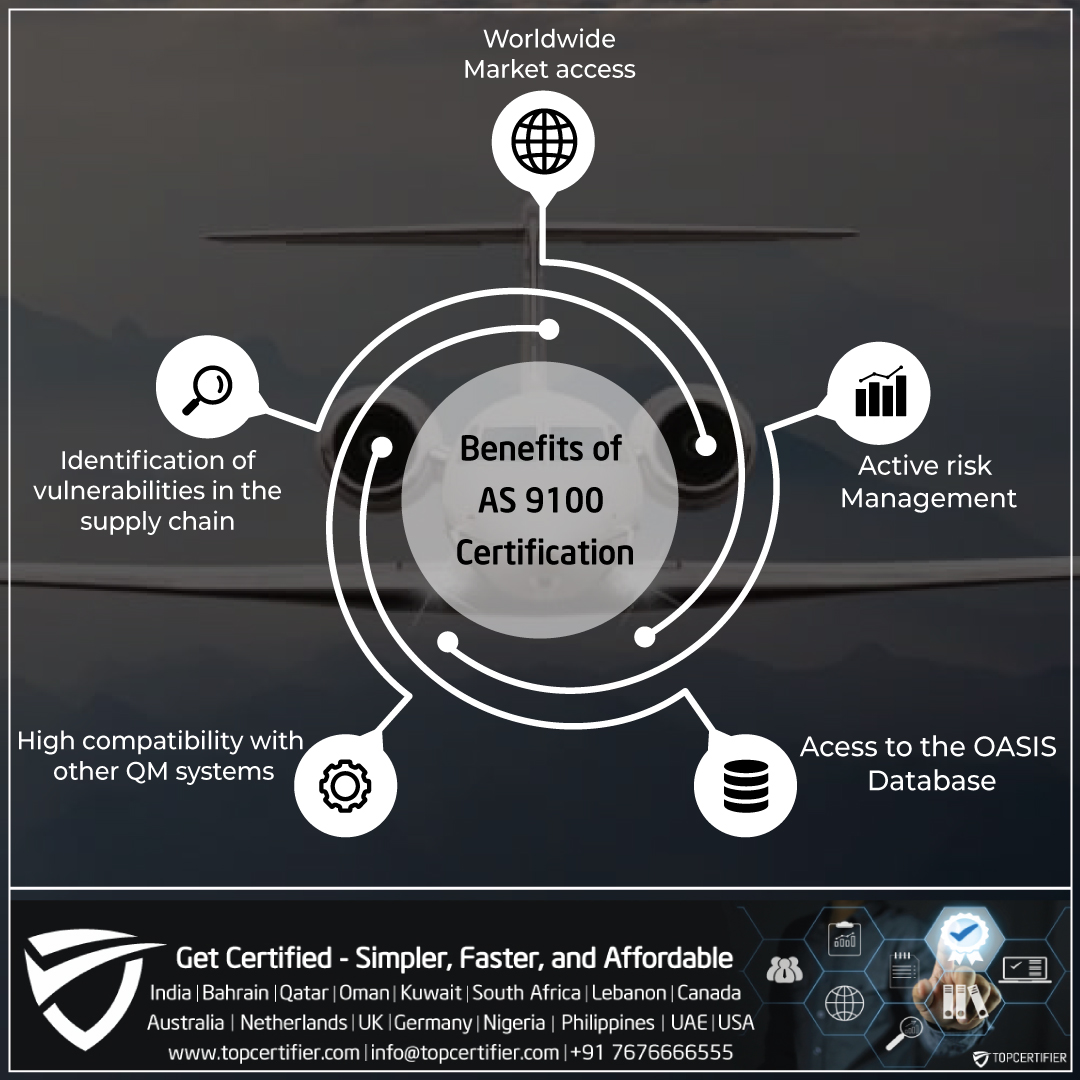 TOPCertifier's tweet photo. AS9100 is the international management system standard for the Aircraft, Space, and Defense (AS&amp;D) industry that can improve the safety and reliability of their products.

Get certified today!!
Contact: https://t.co/a4MYcqSSxg
Email: info@topcertifier.com

#as9100 #qms https://t.co/uEflud9N6a