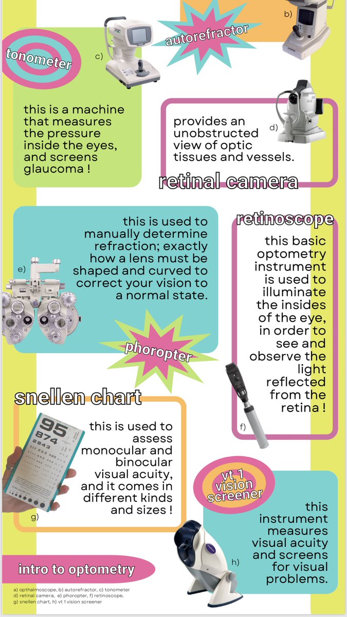 ayirkives's tweet photo. did a 90s magazine inspired infographic ! https://t.co/mn8Ah8Xhah