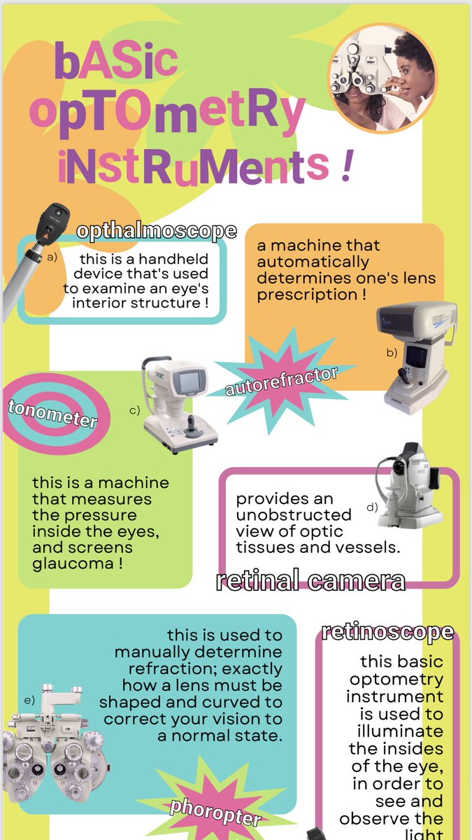ayirkives's tweet photo. did a 90s magazine inspired infographic ! https://t.co/mn8Ah8Xhah