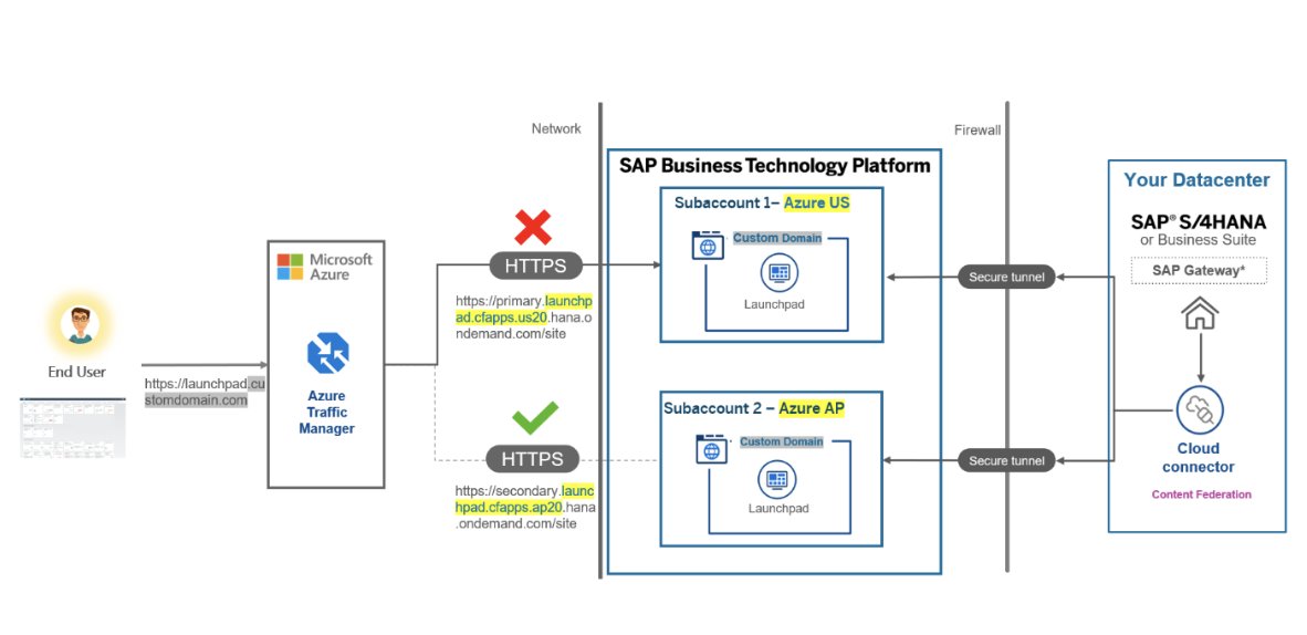 Detailed #blogpost with #github repo by <a href="/maheshk_p/">Mahesh Palavalli</a> on Multi-region #HighAvailability #architecture for SAP BTP #Launchpad Service using  <a href="/Microsoft/">Microsoft</a> <a href="/Azure/">Microsoft Azure</a> Traffic Manager

#sapbtp #AzureTrafficManager 
<a href="/SAPMentors/">SAP Mentors</a>  <a href="/SAPCommunity/">SAP Community</a> <a href="/sapcp/">SAP Application Development and Integration</a> <a href="/saplabsindia/">SAP LABS INDIA</a> <a href="/SAP/">SAP</a>

blogs.sap.com/2022/08/02/mul…