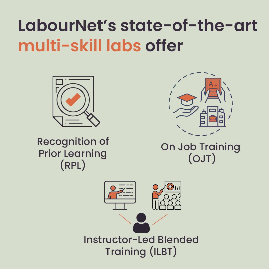 labournet's tweet photo. LabourNet works with non-profits & #CSR initiatives to create #livelihood impact for the #underprivileged.
Learn more: https://t.co/vkQJuRxXyg
#SkillLabs #TrainingCentres #VocationalEducation #Placements #YouthEmpowerment #SocialChange #Changemakers #ImpactAtScale https://t.co/iRqt1svIK1