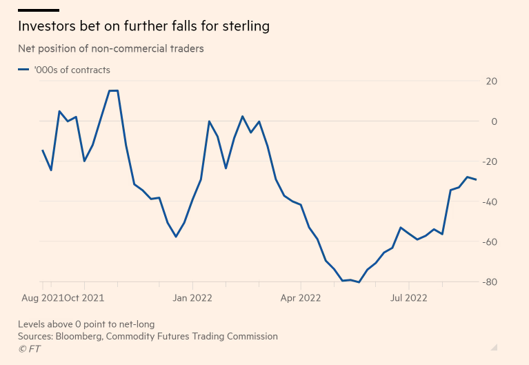 Philip Pilkington On Twitter Interestingly Short Positions Have Been 
