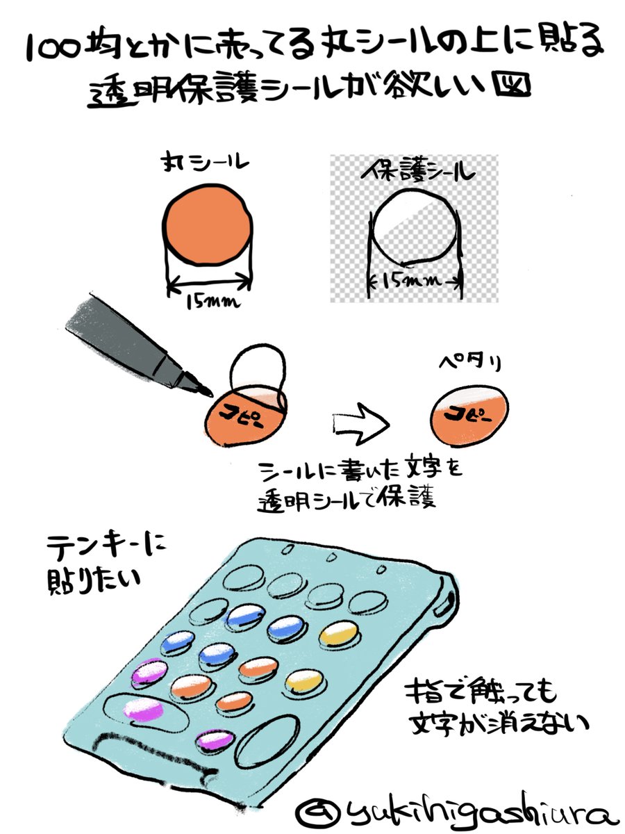 テンキーに貼る用の透明保護シールのようなものがないかと思ったら丁度いいサイズのが売ってたけど1560枚もいらない。30人くらいでわけわけしたい 