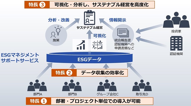日立 情報 通信 Hitachi It Twitter
