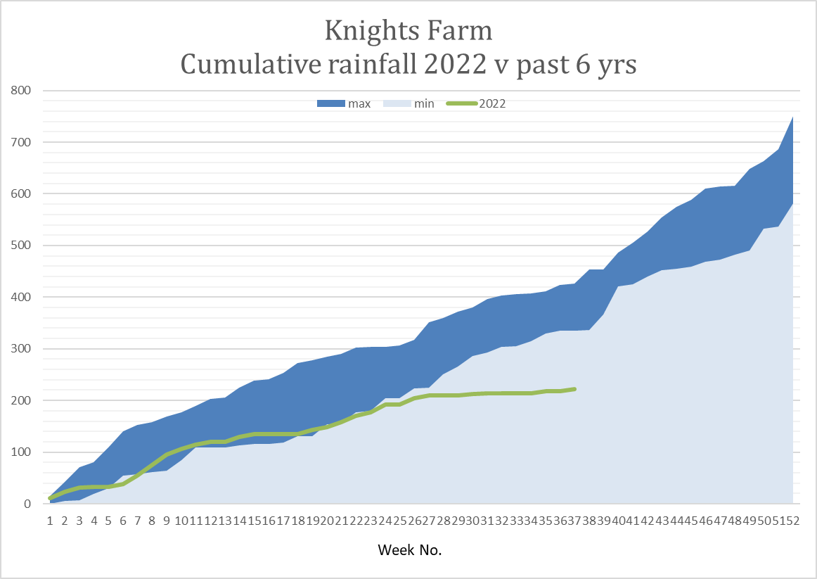 CozzUno's tweet photo. @cutlerstom Less than 1mm here (IP21) last night and not much in the forecast... situation getting desperate! https://t.co/qpprQ1m8Hb