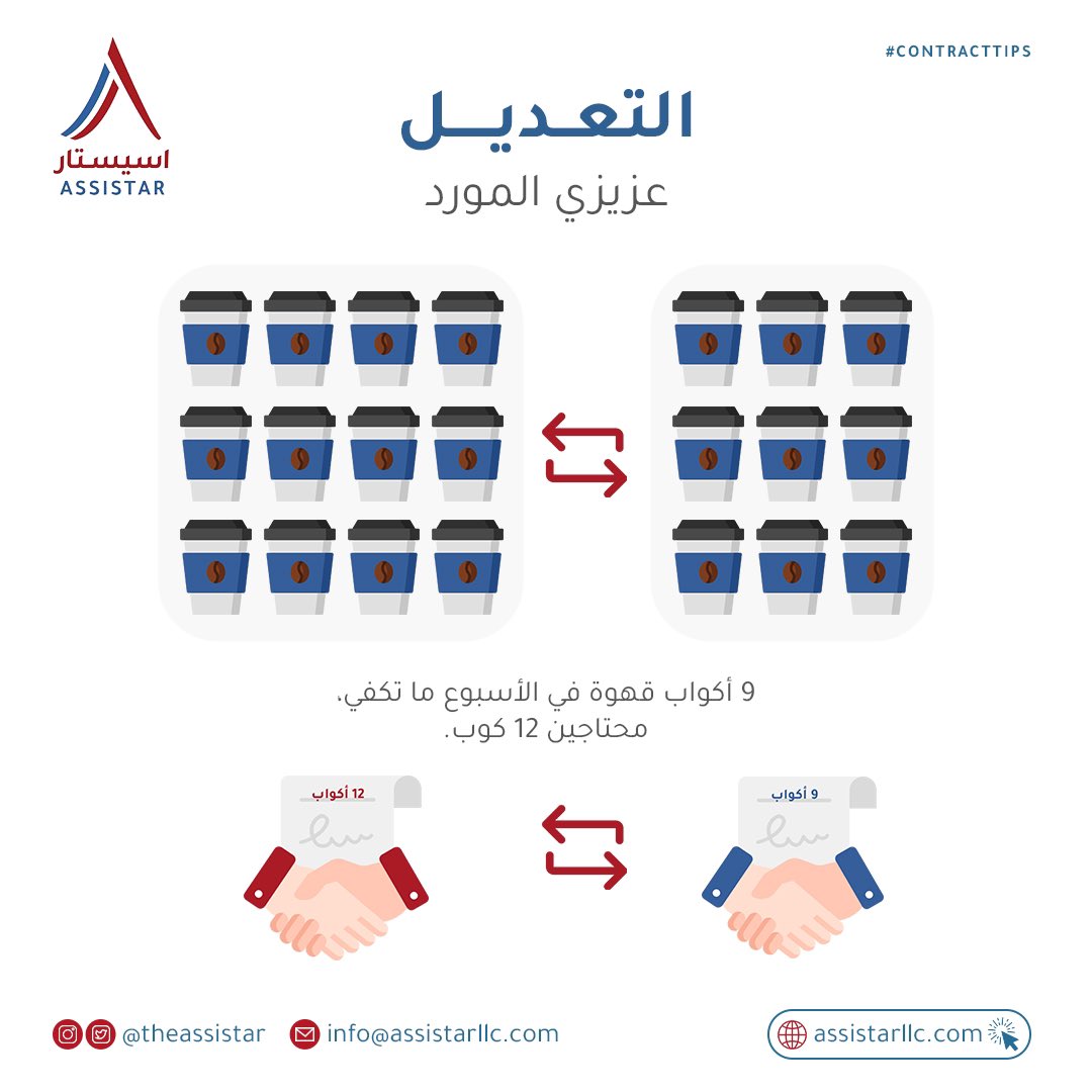 theassistar's tweet photo. قد يكون من الصعب أن يحصر الأطراف التعديلات التي تطرأ على #العقود المطولة، ولذلك فمن المهم أن يتضمن العقد بند التعديل.

يحدد هذا البند طريقة الأطراف في تعديل ما تم الاتفاق عليه مسبقا في العقد، ويؤكد عدم سريان أي تعديلات على العقد إلا بهذه الطريقة. https://t.co/7HGJMFf9Nr