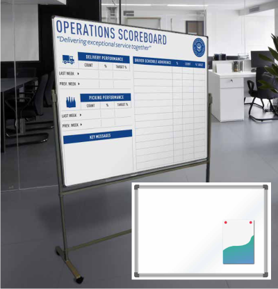 rtsigns's tweet photo. RT Signs - DRY WIPE BOARDS - https://t.co/erAdgMQPpe https://t.co/flkMW3KoOj