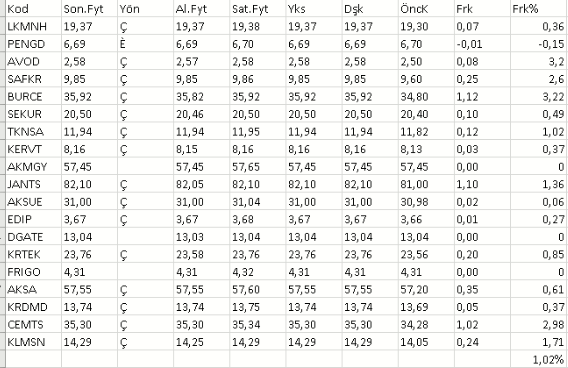 Algoritmik portföy açılışımız, hepsi sabah algoritma YZ kararıyla verilmiştir.
 
% 1.02

Unutmayın; #bilim her zaman galip gelir.

İletişim --> DM

#bist #bist100 #eregl #sasa #thyao #krdmd #asuzu 
#bist_istah_endeksi