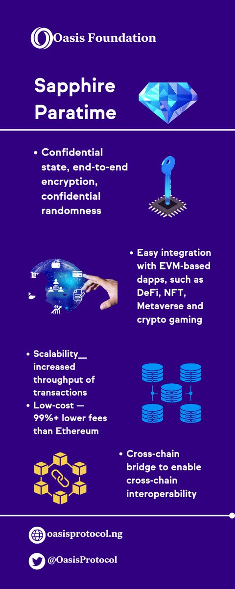 egetex90's tweet photo. Sapphire is #Oasis' groundbreaking developer's environment as it is the first and only confidential Ethereum Virtual Machine (EVM) compatible ParaTime.
#GraphicsContest #blockchain @OasisProtocol https://t.co/inwffYopi9