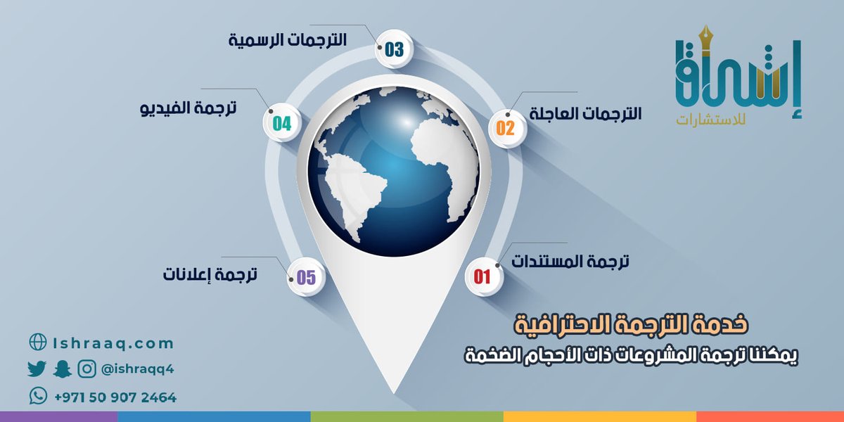 📌#صباح_الخيرᅠ
📌#لكل_باحث_وباحثة
📌#النفسيه_محتاجه

🔴🔵نمتلك في اشراق للدراسات والاستشارات الأكاديمية فريق متخصص بالترجمة قادر على تقديم خدمة الترجمة التخصصية بمختلف أنواعها (الترجمة العلمية، الترجمة الادبية، الترجمة الأكاديمية).✅

📌#يحدث_الان