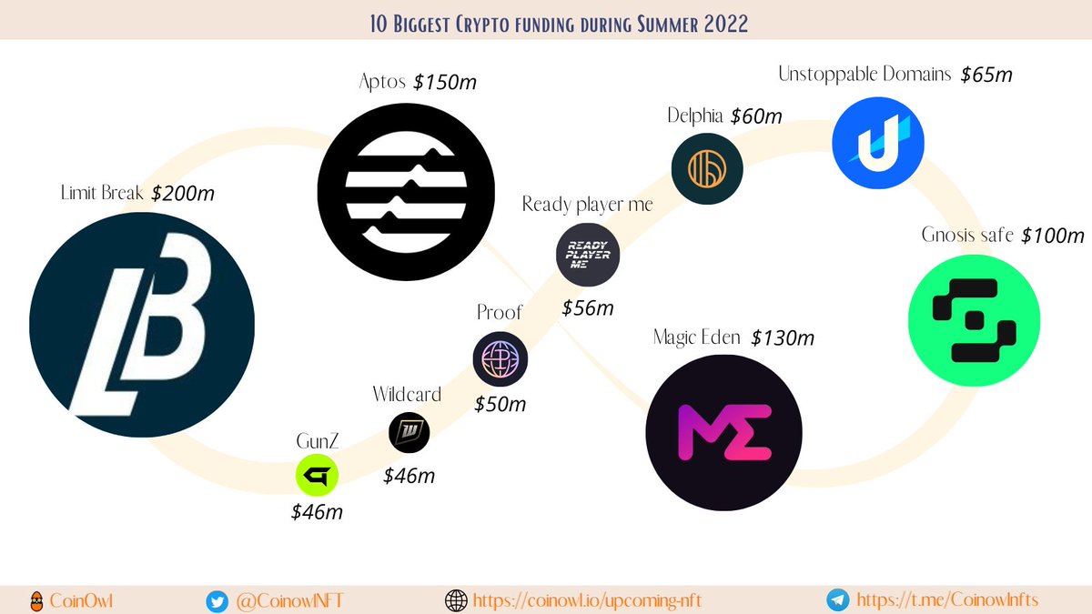 Coinowl NFT tweet media