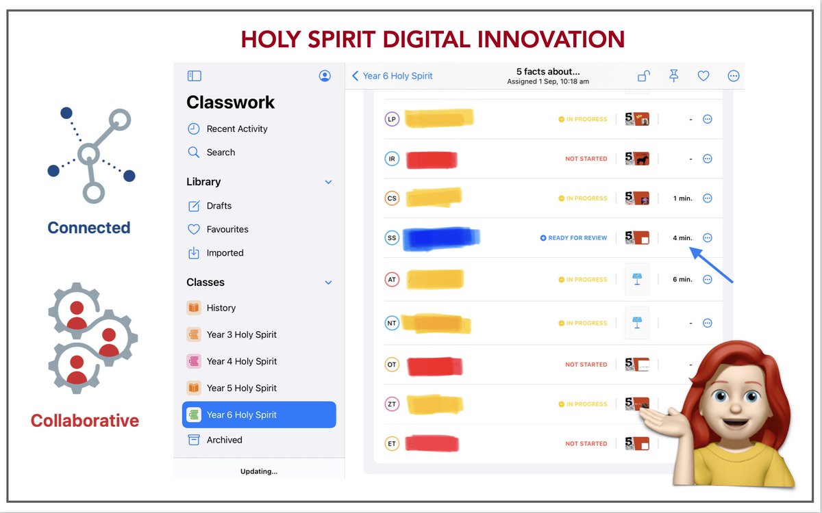 Student Progress Reports in Classwork allows teachers to Connect to student learning like never before with “In Progress” “Ready to Review” “Not Started”and Time Spent on tasks. Collaboration provides teachers a real-time lens on student progress #WATechTalk #HolySpiritInnovators