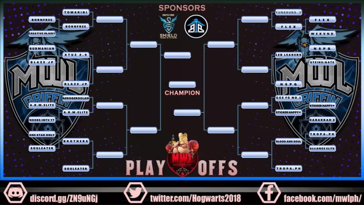 Everyone has done awesome job during Round 1 of Griffin, and now we are glad to present Sweet 16! Congratulations &amp; best of luck to your next battles!  

Server link Discord:  
discord.gg/ZN9uNGj

You can follow us on Facebook:
facebook.com/mwlph/