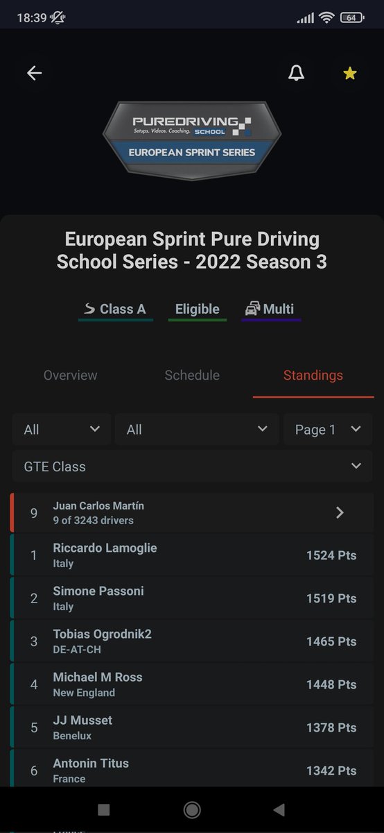 Virtualracingg1's tweet photo. Finalizada la season 3 puedo decir que me ha hecho ilusión completar y competir en la European Sprint Series, con un resultado final de P9 en el Overall con el chevi al que me adapte sin problemas y me ha hecho divertirme que es lo importante junto a mis amigos.
#goe41 https://t.co/4tLK9onAnY