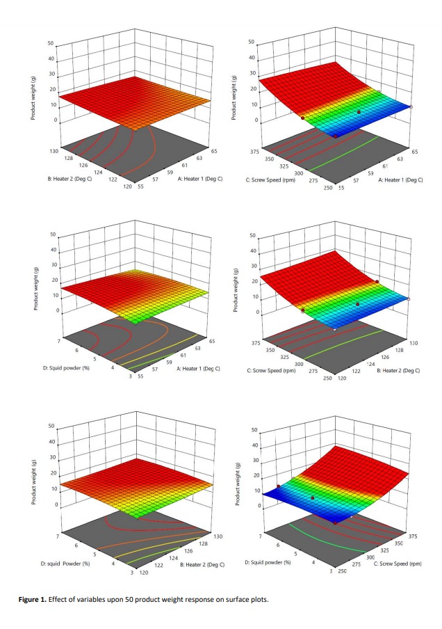 Turk. J. of Fish. & Aquat. Sci. tweet media