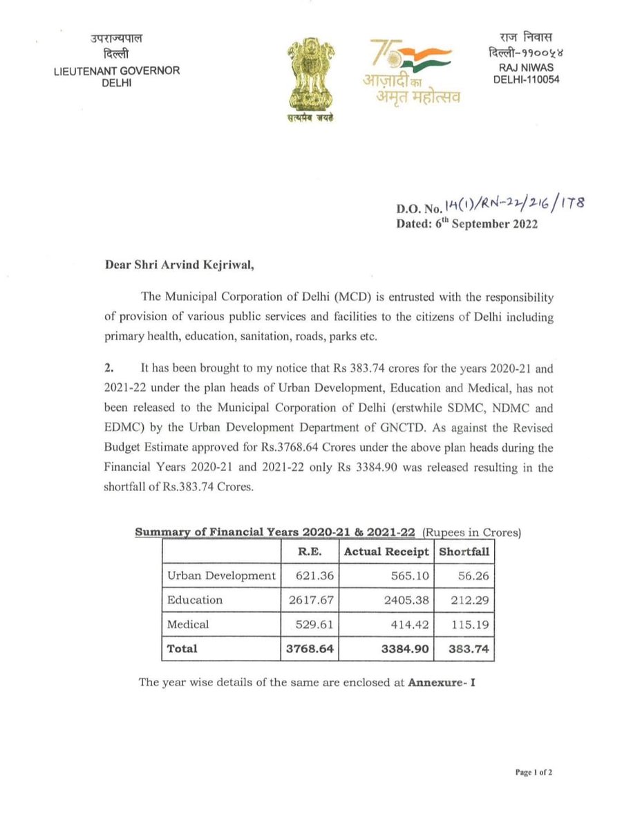 ANI's tweet photo. Delhi Lt Governor has written to CM Arvind Kejriwal and asked him to release MCD's amount of Rs 383.74 crores, relating to education and health, pending for 2 years:  Raj Niwas Delhi https://t.co/IfZbvi0tc4