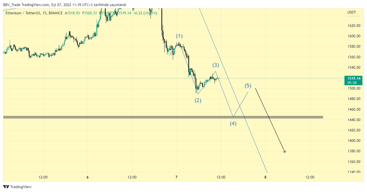 B B V CRYPTO {TRADE-NEWS} tweet media