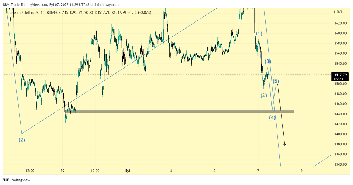 B B V CRYPTO {TRADE-NEWS} tweet media