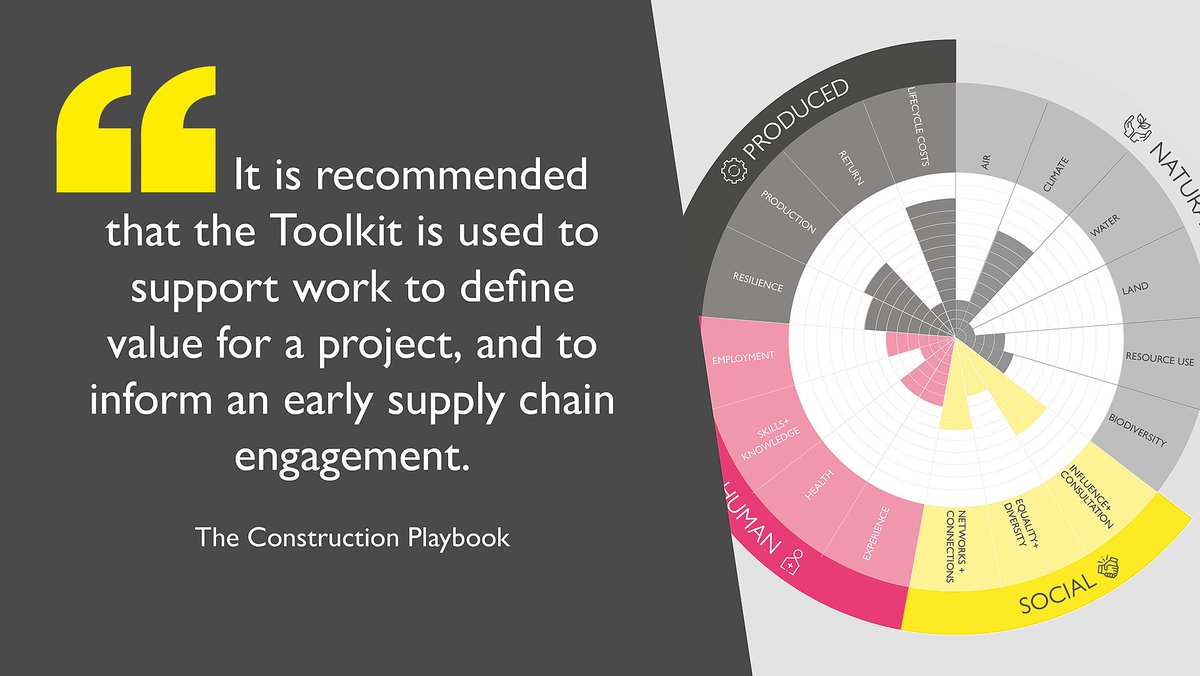 Akerlof_MMC's tweet image. Pleased to see that the Construction Playbook refresh recommends the @CIH_HUB #ValueToolkit as part of an outcomes-based approach to delivering projects and programmes: bit.ly/3QlW2iy

#SocialValue #TransformingConstruction