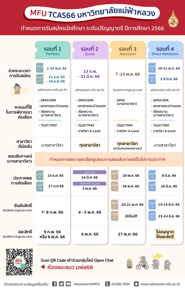 Admission MFU tweet media