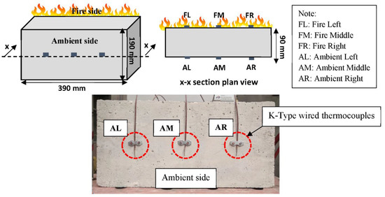 Fire_MDPI's tweet photo. Bushfire-Resistant Lightweight Masonry #Blocks with Expanded Perlite Aggregate
by Indunil Erandi Ariyaratne, Anthony Ariyanayagam and Mahen Mahendran
https://t.co/rgIzgII5D4
#fire_Resistant https://t.co/2xG81qCcK2