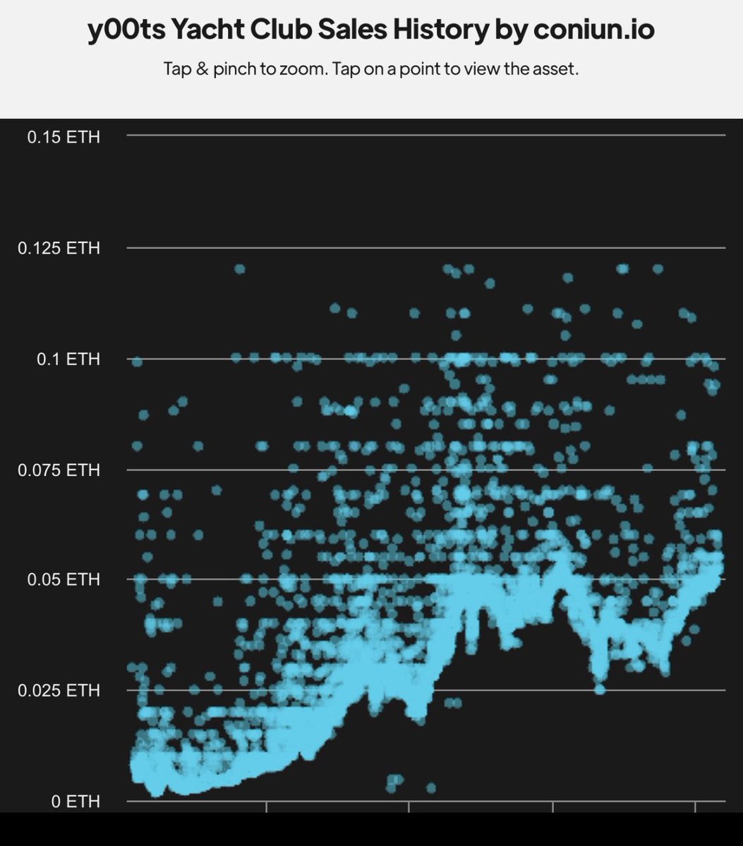 If this graph doesn’t say buy I don’t know what does @Y00tsYC