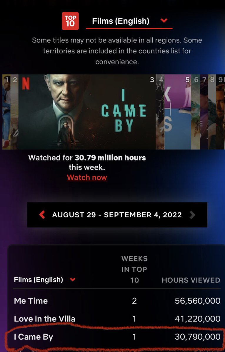 Babak Anvari (@babakanvari) on Twitter photo Amazing to see that #ICameBy is number one film in the UK & number 3 globally on #Netflix after one week. 😁 Big thanks to everyone who’s seen it already and can’t wait for more people to check it out!
<a href="/hughbon/">Hugh Bonneville</a> #GeorgeMacKay <a href="/PercelleAscott/">Percelle Ascott</a> #kellymacdonald <a href="/netflix/">Netflix</a> <a href="/NetflixUK/">Netflix UK & Ireland</a> Amazing to see that #ICameBy is number one film in the UK & number 3 globally on #Netflix after one week. 😁 Big thanks to everyone who’s seen it already and can’t wait for more people to check it out!
<a href="/hughbon/">Hugh Bonneville</a> #GeorgeMacKay <a href="/PercelleAscott/">Percelle Ascott</a> #kellymacdonald <a href="/netflix/">Netflix</a> <a href="/NetflixUK/">Netflix UK & Ireland</a>