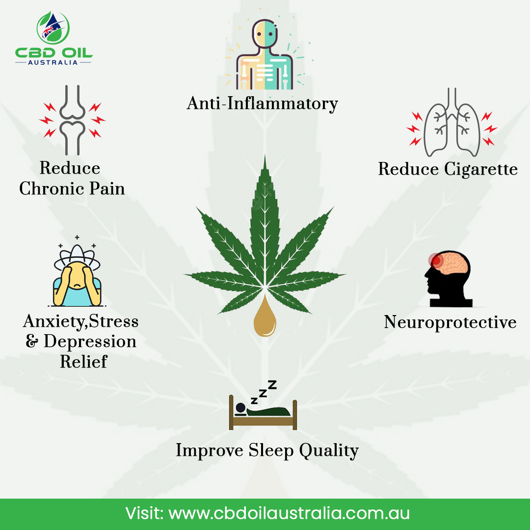 CBD brings many mind and body benefits that can improve the quality of life of the user. It can improve mood by reducing anxiety, stress, and depression. It also provides relief from pain.
To know more visit us: cbdoilaustralia.com.au
#cbd #cbdoil #cannabis #cannabidiol #coffee