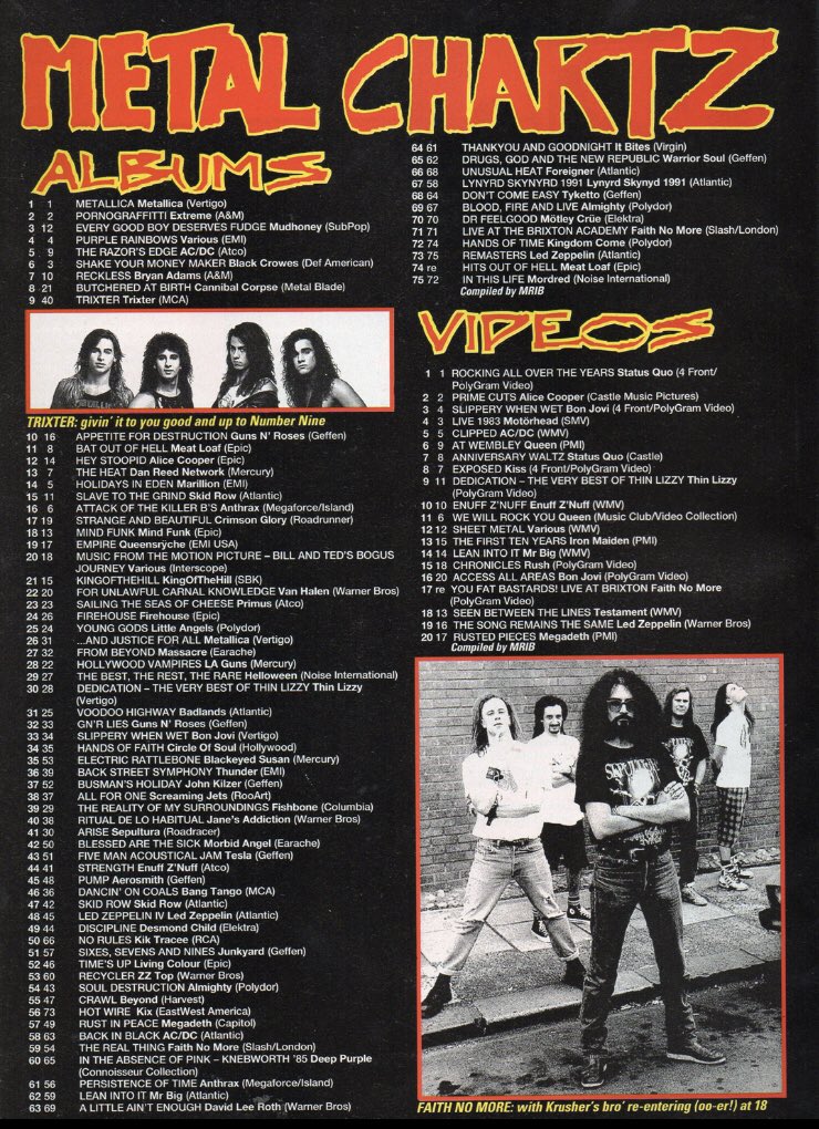 at_begins's tweet image. 7th September 1991
@KerrangMagazine @officialcult #kerrang #thecult #rockcharts