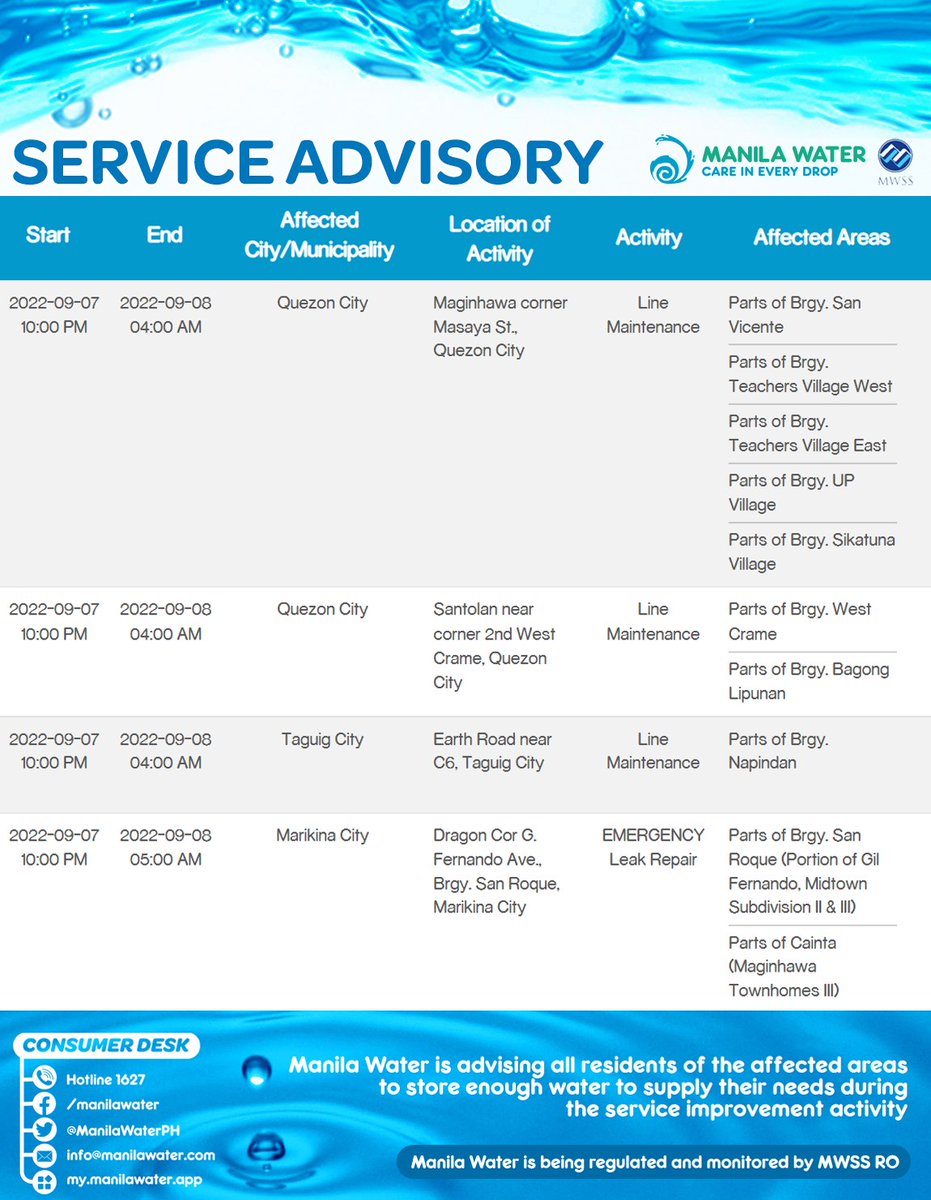 Manila Water on Twitter "SERVICE ADVISORY Maintenance activities