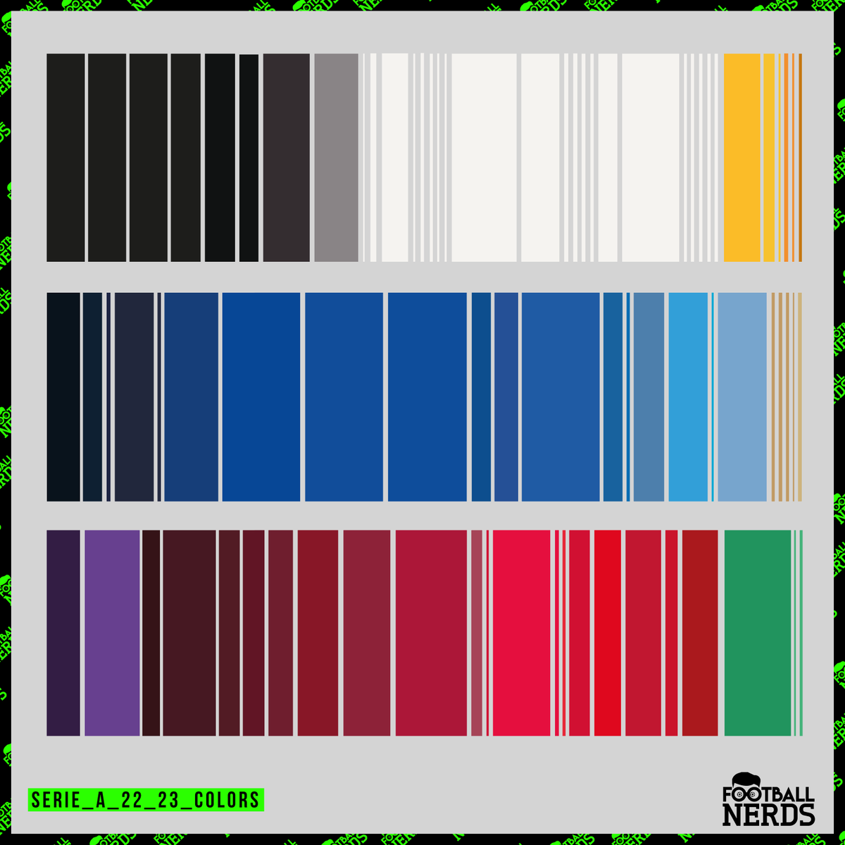 football_nerds's tweet photo. Mentre il campionato "riposa" dopo le prime 5 gare, ci siamo gettati a capofitto sulle maglie della @SerieA 2022/23. Fotografando, misurando e schematizzando tutte le divise home, per offrirvi un'analisi (empirica) con 𝘁𝘂𝘁𝘁𝗶 𝗶 𝗰𝗼𝗹𝗼𝗿𝗶 𝗱𝗲𝗹𝗹𝗮 𝗦𝗲𝗿𝗶𝗲 𝗔. 

1/ https://t.co/1zv0vML9v6