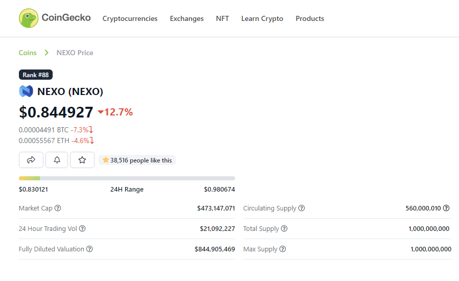 M50473's tweet photo. $NEXO is still bleeding 😁 dipping below $0.85 according to @coingecko
$0.7 coming soon 🔥
#crypto #cryptocurrency #Cryptos #cryptomonnaie #крипто #ⴽⵔⵉⵒⵜⵓ #Cryptomonnaies #cryptocurrencies #NEXOBTC #CryptoMarket #Cryptocrash #CryptocurrencyNews #NEXO https://t.co/htXghQTDAJ