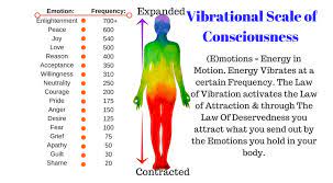 MandysReiki's tweet photo. The Vibrational Chart
This is so important when you work spiritually or energetically.
#vibrartionalchart #vibrationalenergy #spiritual #energy #angels #spiritguides #archangels #ascendedmasters #EnergySystem #frequencyvibrations #frequencymusic #mandysreiki #mandysworld https://t.co/2Qls5nF1mG