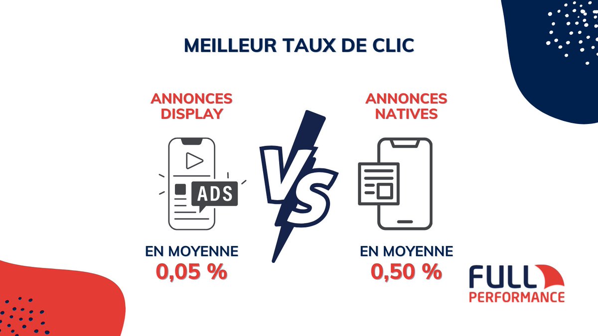 📲 3 raisons de choisir les annonces natives !

Retrouvez notre article de blog sur ce levier marketing qui continue à faire ses preuves disponible juste ici 👉ow.ly/1NNt50KBS3Z

#annoncenative #nativeads #display #googleads #marketingdigital #marketing #fullperformance